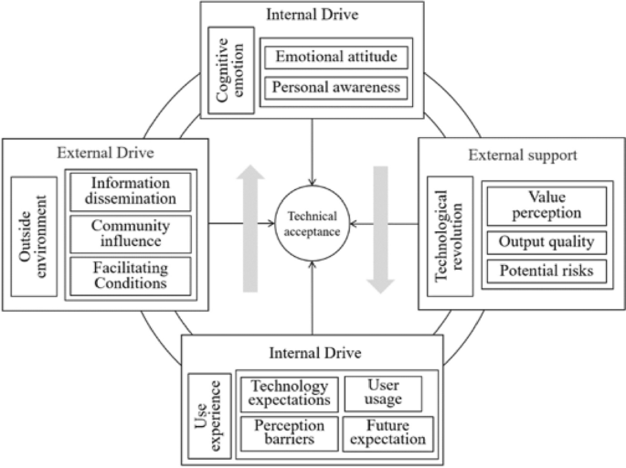 A qualitative analysis of Chinese higher education students