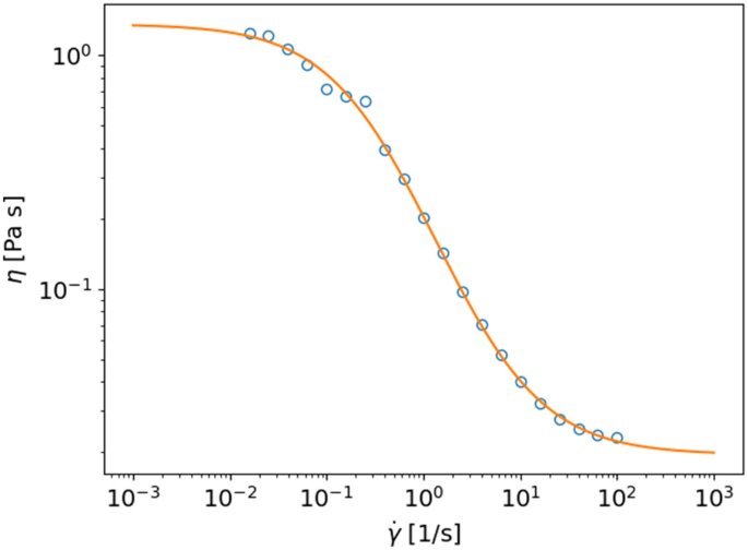 Application of physics encoded neural networks to improve