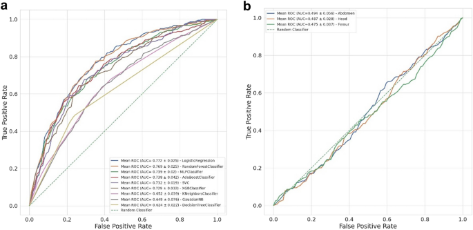 Ensemble learning for fetal ultrasound and maternal–fetal data to 