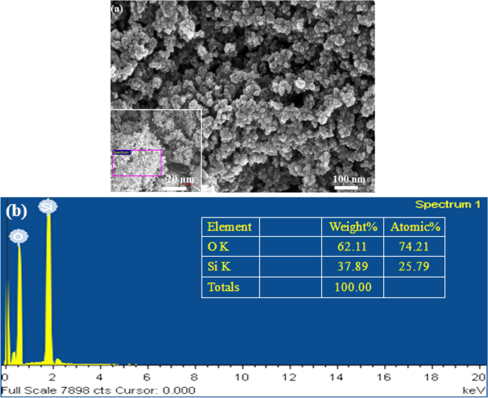 Machine learning analysis of thermophysical and thermohydraulic ...