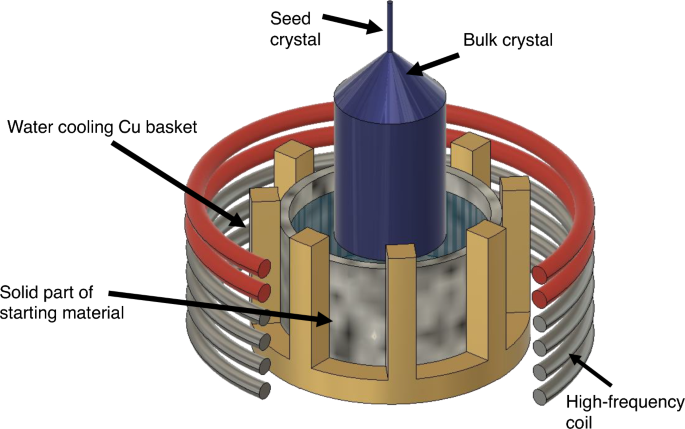 Growth of bulk β-Ga2O3 crystals from melt without precious-metal 