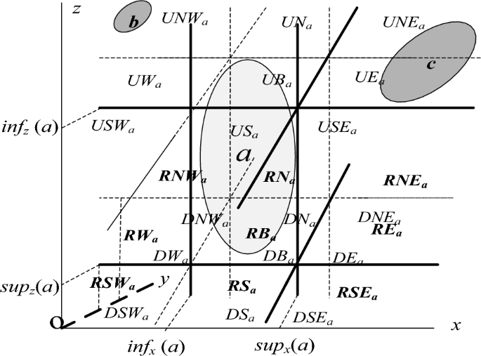 Reasoning with the inverse of 3D cardinal direction relations based on ...