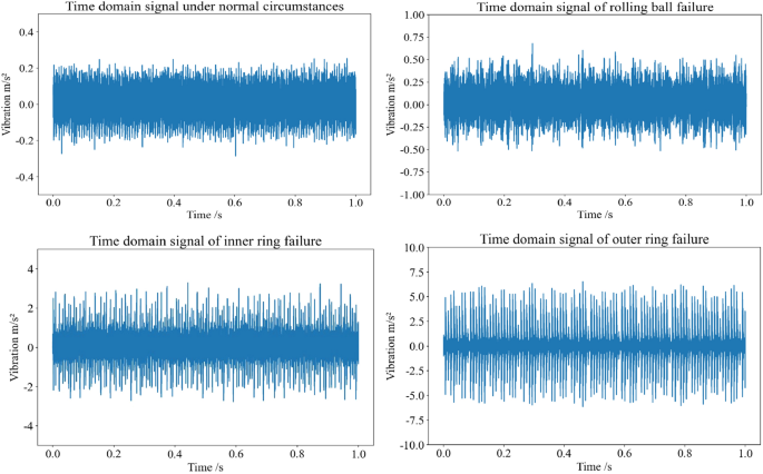 Revolutionizing Bearing Fault Detection: Unlocking the Power of Genetic Algorithms and Neural Networks Revolutionizing Bearing Fault Detection: Unlocking the Power of Genetic Algorithms and Neural Networks