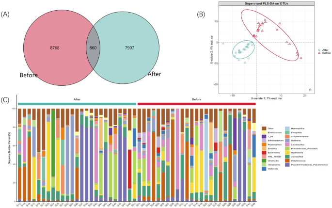 Effects of low-intensity pulsed ultrasound on the microorganisms of expressed prostatic secretion in patients with iiib prostatitis