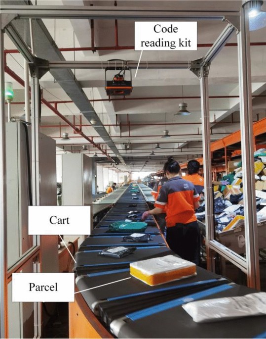 Research on high-speed classification and location algorithm for ...