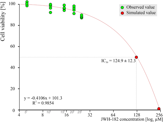 i am withdrawing from marijuana will acetyl l carnitine help JWH-182: a safe and effective synthetic cannabinoid for chemotherapy-induced neuropathic pain in preclinical models PDF) Acetyl-L-carnitine in painful Select Flavor ::Blue Gummy bcca