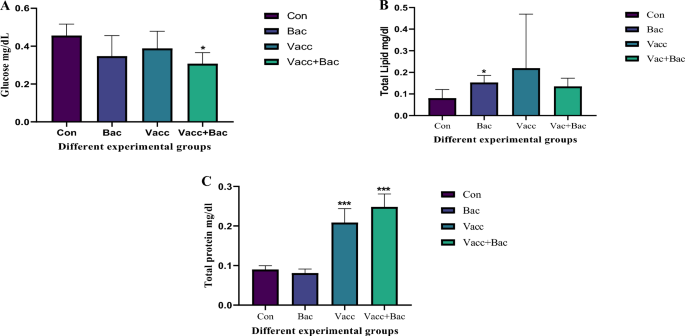 deficient glutathione connection to vaccine harm The Role of in the Management of Cell-Mediated Immune Responses in Individuals with HIV The role of oxidative stress,