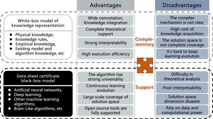 Explainable and generalizable AI-driven multiscale informatics for 