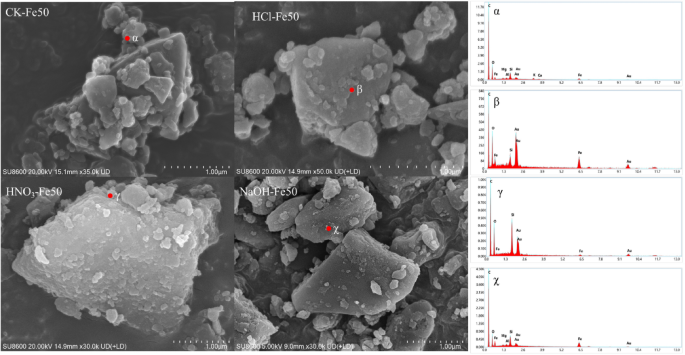 Responses of nitrobenzene removal performance and microbial 