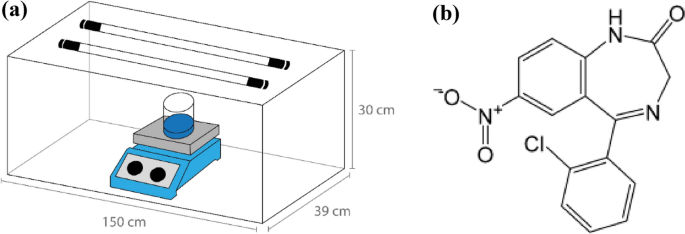 Synthesis of superparamagnetic Fe3O4\u2013graphene oxide-based material for ...