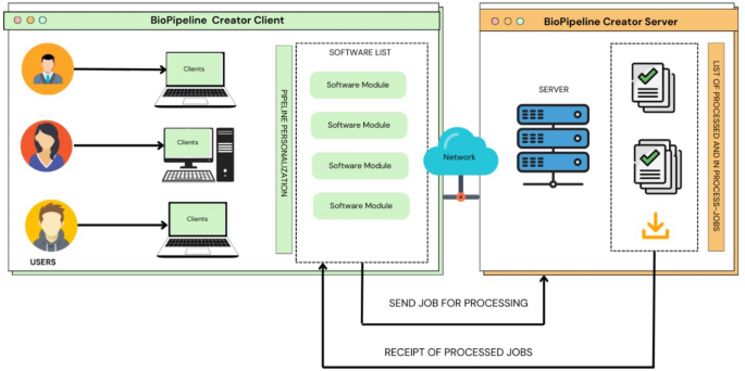 BioPipeline Creator—a user-friendly Java-based GUI for managing and ...
