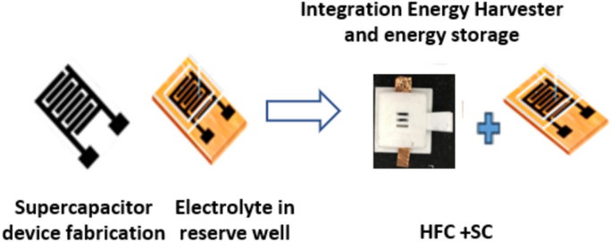 Advancements in Hydrogen Fuel Cell Technology: Unlocking the Potential for a Sustainable Future