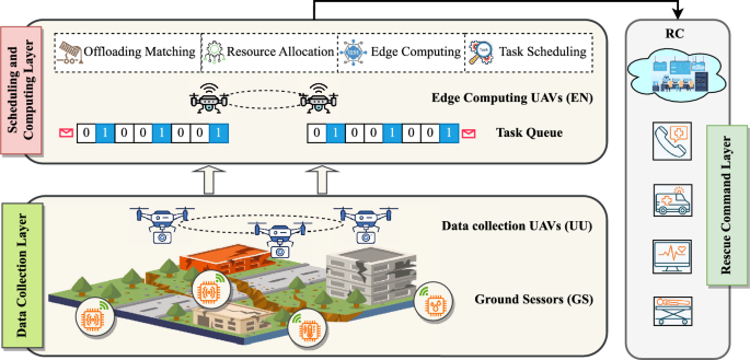 Adaptive task migration strategy with delay risk control and ...