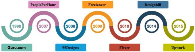 Gender differences in job satisfaction among gig workers in Bangladesh – Scientific Reports