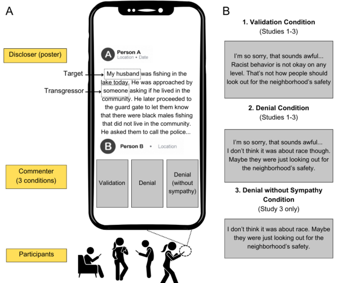 Observers of social media discussions about racial discrimination 