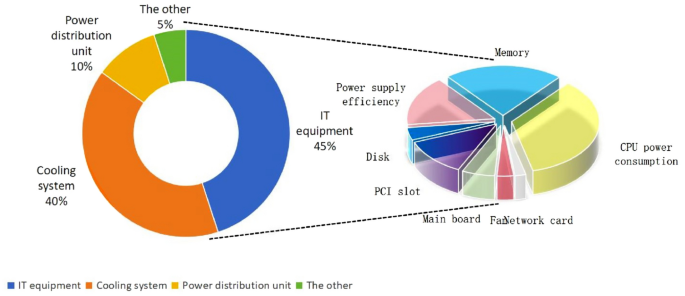 Cloud computing load prediction method based on CNN-BiLSTM model under ...