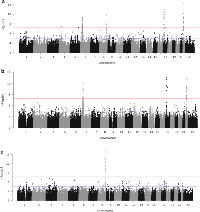 Genome-wide association study indicates novel associations of annexin a13 to secretory and gas2l2 with mucous otitis media