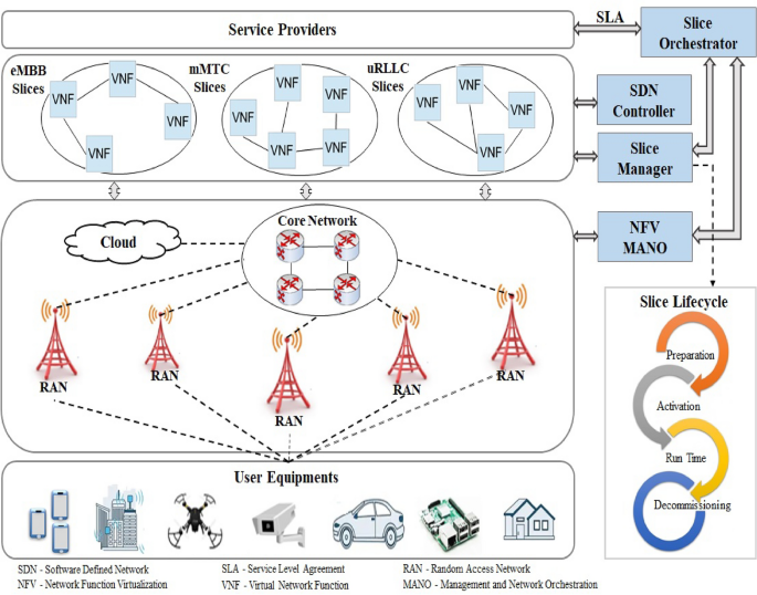 4006 Networking Development Tools Particle Mesh 2G/3G Bundle - Full Starter Kit eGovernment for Development - eTransparency Case Studies: SWAGAT