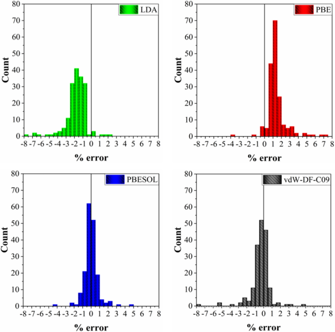 Putting error bars on density functional theory | Scientific Reports