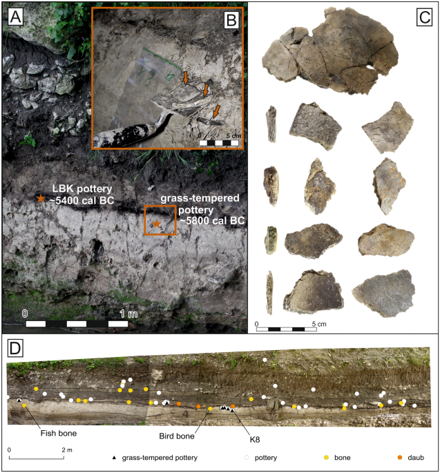 Technology and provenience of the oldest pottery in the northern Pannonian Basin indicates its affiliation to hunter-gatherers