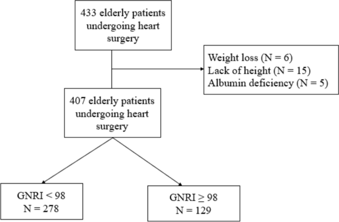 Signs of Nutritional Deficiency in Older Adults