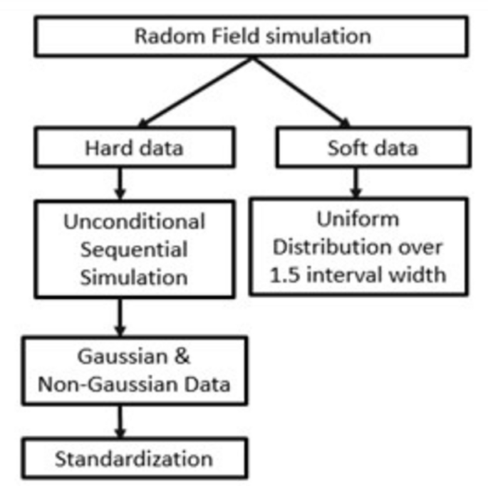 Assessing the impact of hard data patterns on Bayesian Maximum Entropy ...