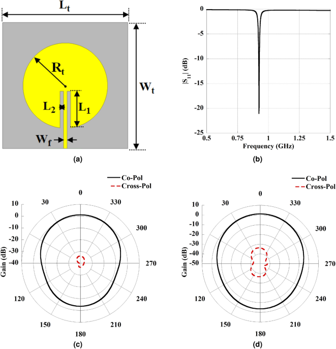 Rotation Insensitive Implantable Wireless Power Transfer System For rotation-insensitive-implantable-wireless-power-transfer-system-for