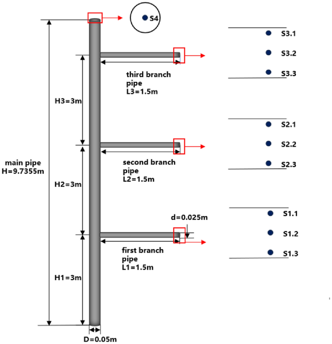 Enhancing Hydrogen-Blended Natural Gas Pipeline Transport Efficiency in Urban Networks