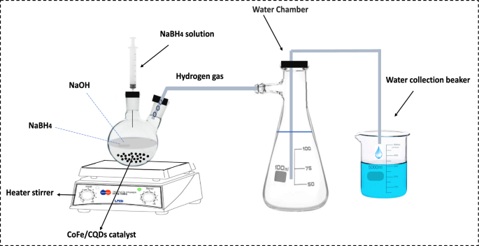 Exploring Cobalt Ferrite-based Catalysts for Hydrogen Production from Sodium Borohydride