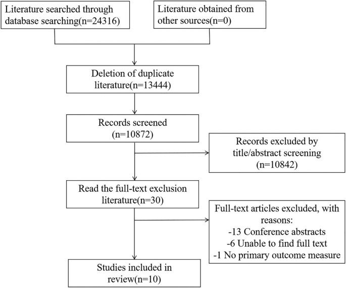 The incidence of acute exacerbation of idiopathic pulmonary fibrosis: a systematic review and meta-analysis
