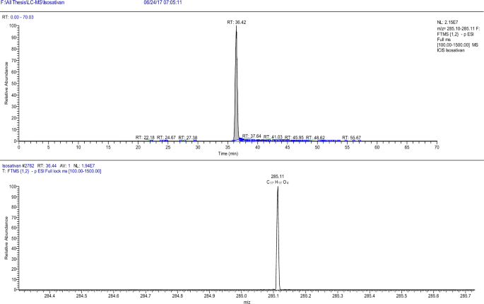 Phytochemical profiling and characterization of flavonoid derivatives from propolis sample and investigation of cytotoxic and antiprotozoal activities
