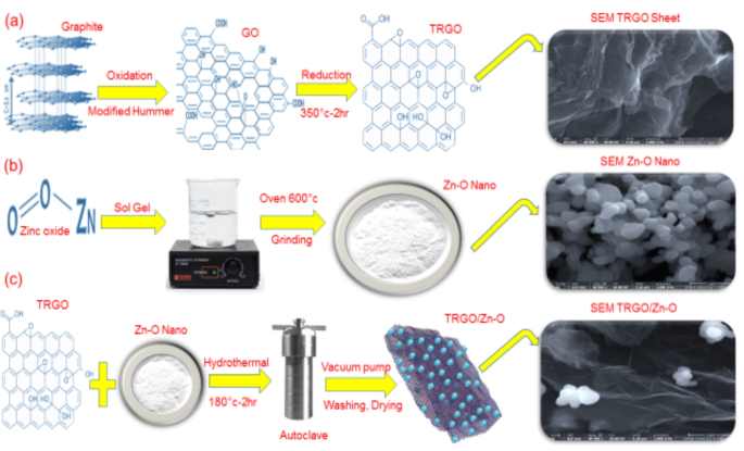 glutathione removes graphene oxide Integrating gold nanoclusters, folic acid and reduced for nanosensing of based on turn-off fluorescence Potential mechanisms for glutathione cytoprotection.