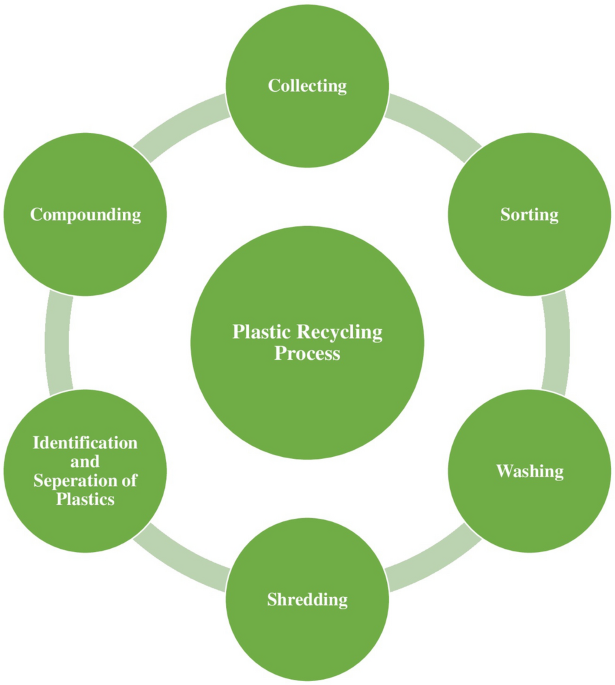 An appropriate artificial intelligence technique for plastic materials