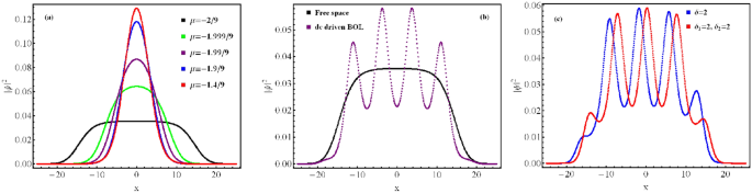 Quanta Slope Pattern Examples Generation of patterns and higher harmonics in 1D quantum droplets in ...