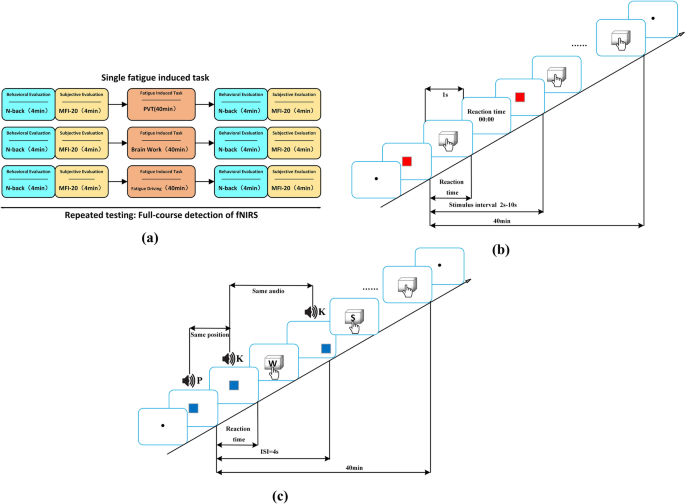 Research on brain functional network property analysis and recognition ...