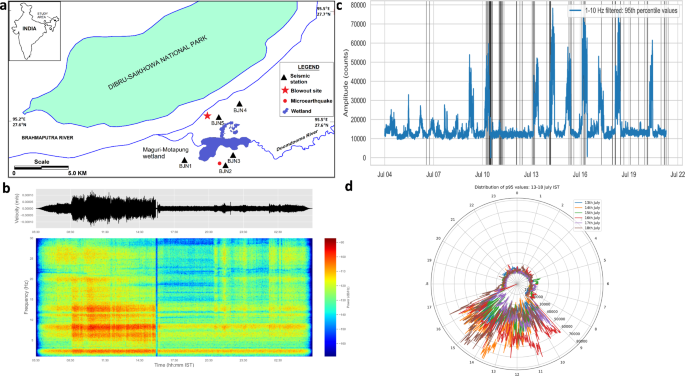Seismic monitoring of 2020 baghjan oil-well blowout incident in assam, india