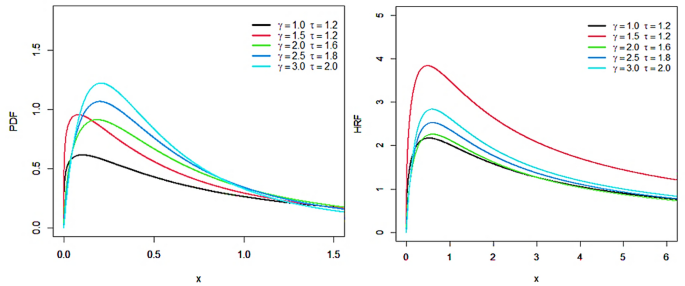 Statistical inference and data analysis for inverted Kumaraswamy ...