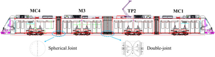 Tram Connector Research on the mechanism and measures of riding comfort deterioration ...