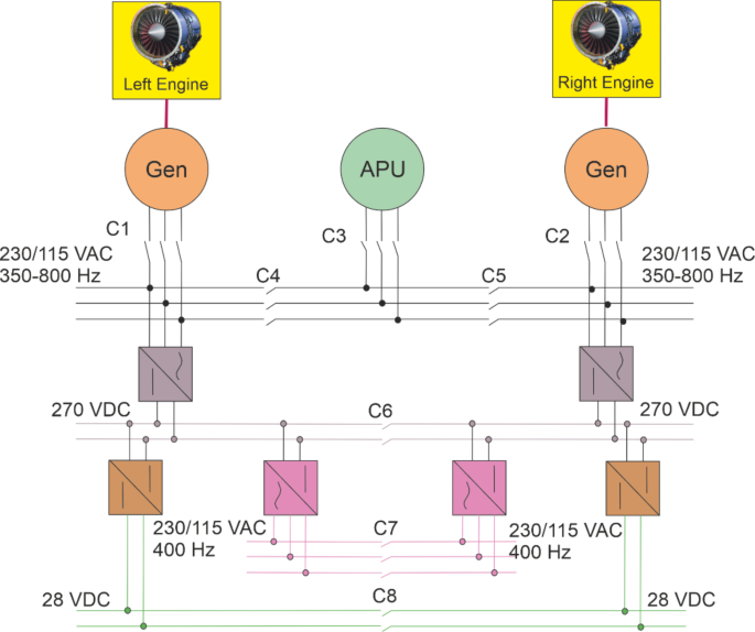 Dynamic stability analysis of the aircraft electrical power system in ...