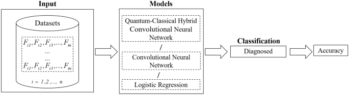 Quantum classical hybrid convolutional neural networks for breast ...