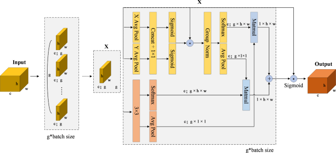 Lightweight YOLO-based algorithm for real-time detection of surface defects in wind turbinesThis version maintains the core information of the original sentence, but with a more concise and natural-sounding wording. Lightweight YOLO-based algorithm for real-time detection of surface defects in wind turbinesThis version maintains the core information of the original sentence, but with a more concise and natural-sounding wording.