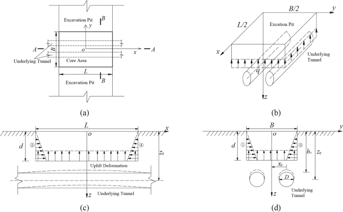 Analysis of the underlying shield tunnel deformation caused by a newly ...