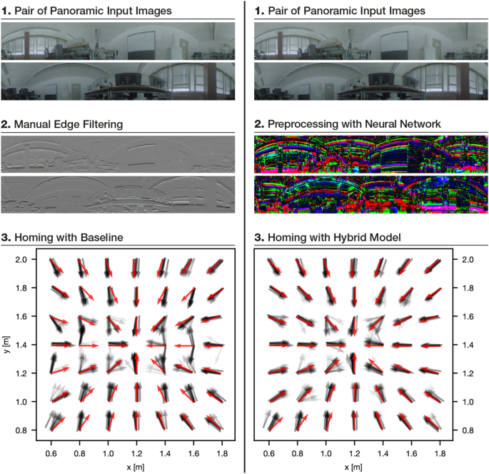 Relative pose estimation from panoramic images using a hybrid 