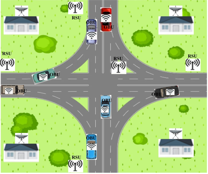 Dynamic clustering based risk aware congestion control technique for ...