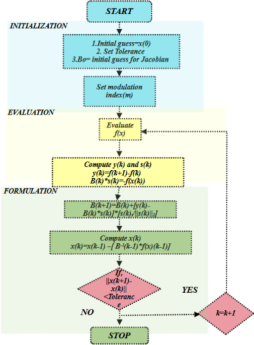 QuasimodifiedNewton methodbased selective harmonic elimination in cascaded H bridge inverters