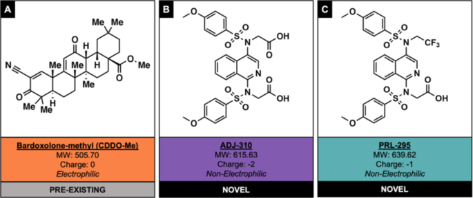 Non-electrophilic NRF2 activators promote wound healing in human