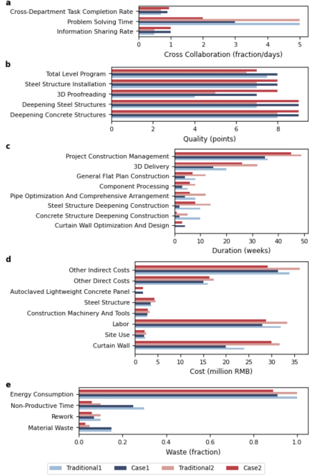 Optimization of architectural design and construction with integrated BIM and PLM methodologies Optimization of architectural design and construction with integrated BIM and PLM methodologies