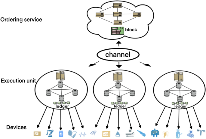 A decentralized authentication scheme for smart factory based on ...