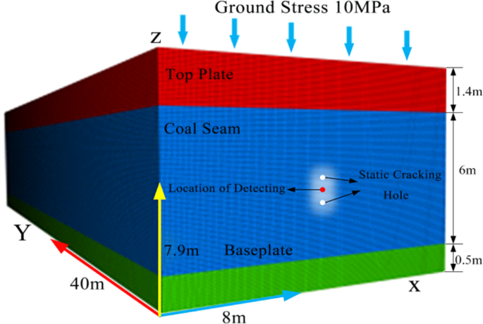 Static Rectangle Expansion Algorith Static expansion fracturing mechanism for enhancing gas permeability in ...