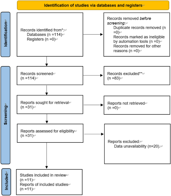 Prognostic value of pretreatment neutrophiltolymphocyte ratio in